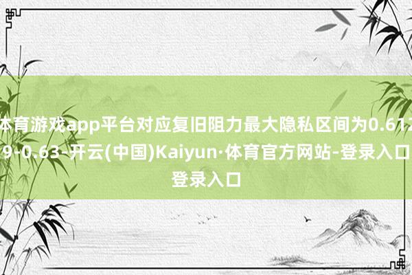 体育游戏app平台对应复旧阻力最大隐私区间为0.6129-0.63-开云(中国)Kaiyun·体育官方网站-登录入口